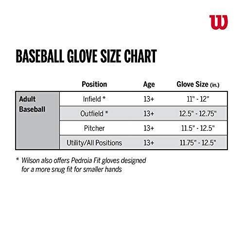 Wilson 2021 A2000 1787 (Infield) - Right Hand Throw,11.75",Blonde, Yellow, WBW1000891175, Large - JOY2ESpree