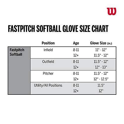 Wilson Siren Softball Glove Series - JOY2ESpree