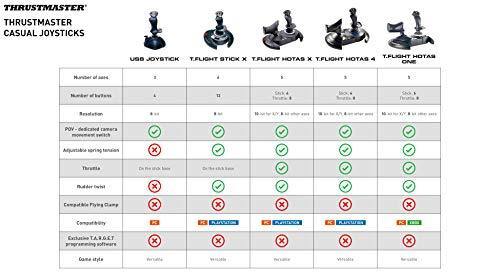Thrustmaster T-Flight Hotas One (XBOX Series X/S & XOne and Windows) - JOY2ESpree
