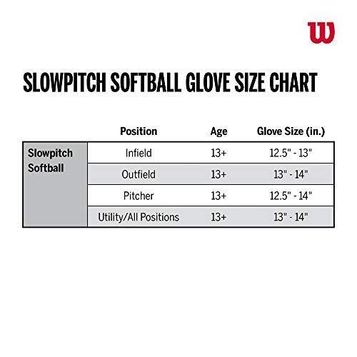 Wilson A2000 SuperSkin Slowpitch Softball Glove Series - JOY2ESpree