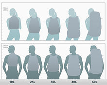 
                        
                          Load image into Gallery viewer, Herschel Seventeen Waist Pack
                        
                      
