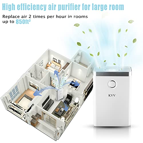 KVV Air Purifiers for Home Large Room, Up to 1700 Sq Ft Coverage - JOY2ESpree