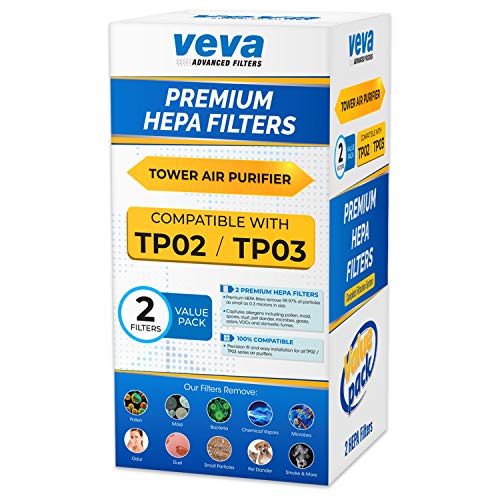 VEVA Premium HEPA Replacement Filter 2 Pack Compatible With All Dyson Pure Cool Link Models TP01, TP02, TP03, BP01, Part # 968126-03 # 305158-01 - JOY2ESpree