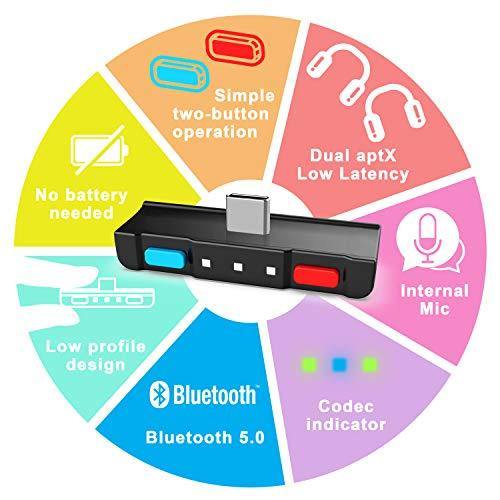 HomeSpot Bluetooth 5.0 Audio Transmitter Adapter with USB C Connector Built-in Digital Mic - JOY2ESpree