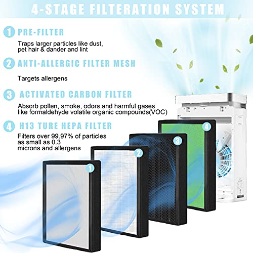 KVV Air Purifiers for Home Large Room, Up to 1700 Sq Ft Coverage - JOY2ESpree