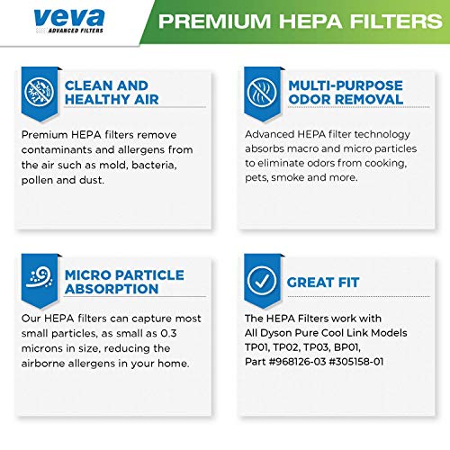 VEVA Premium HEPA Replacement Filter 2 Pack Compatible With All Dyson Pure Cool Link Models TP01, TP02, TP03, BP01, Part # 968126-03 # 305158-01 - JOY2ESpree