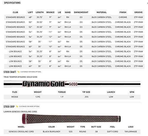 TaylorMade Golf MG2 Milled Grind 2 Wedge Black Custom - JOY2ESpree