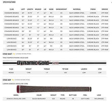 
                        
                          Muat gambar ke penampil Galeri, TaylorMade Golf MG2 Milled Grind 2 Wedge Black Custom - JOY2ESpree
                        
                      