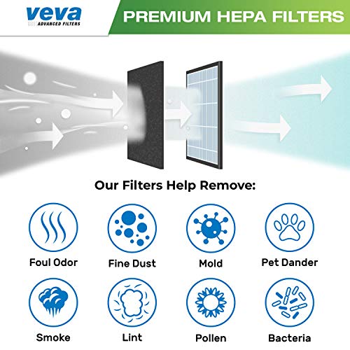 VEVA Premium HEPA Replacement Filter 2 Pack Compatible With All Dyson Pure Cool Link Models TP01, TP02, TP03, BP01, Part # 968126-03 # 305158-01 - JOY2ESpree