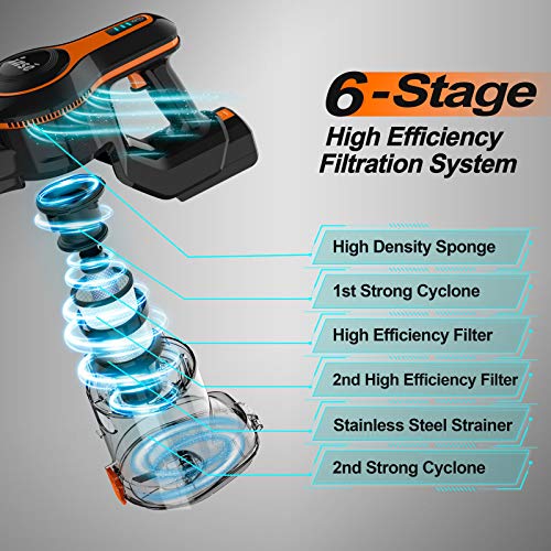 Cordless Vacuum Cleaner, 23Kpa Strong Suction Stick Vacuum with 45min Max Long Runtime Detachable Battery - JOY2ESpree