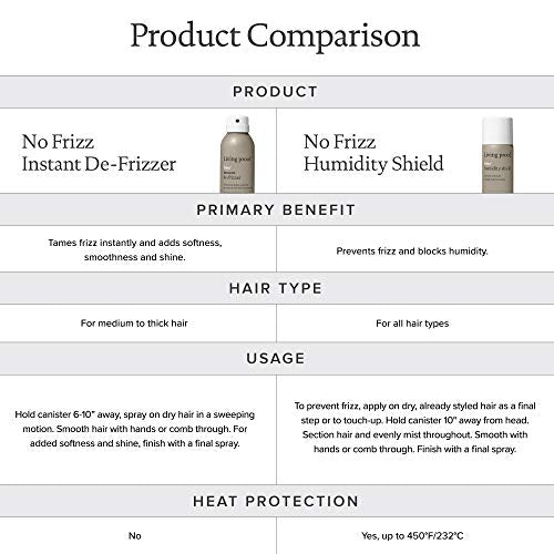 Living Proof No Frizz Instant De-Frizzer