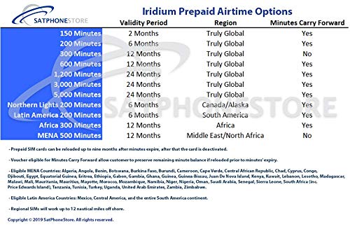SatPhoneStore Iridium 9575 Extreme Satellite Phone Deluxe Package with Pelican Case