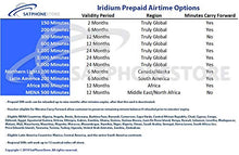 
                        
                          Load image into Gallery viewer, SatPhoneStore Iridium 9575 Extreme Satellite Phone Deluxe Package with Pelican Case
                        
                      