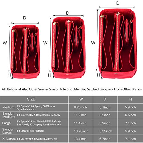 Purse Organizer, Purse Organizer Insert With 2 Metal Zipper, Bag Organizer With RFID Blocking Pocket Purse Organizer insert
