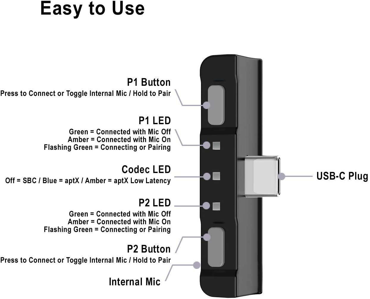 HomeSpot Bluetooth 5.0 Audio Transmitter Adapter with USB C Connector Built-in Digital Mic - JOY2ESpree
