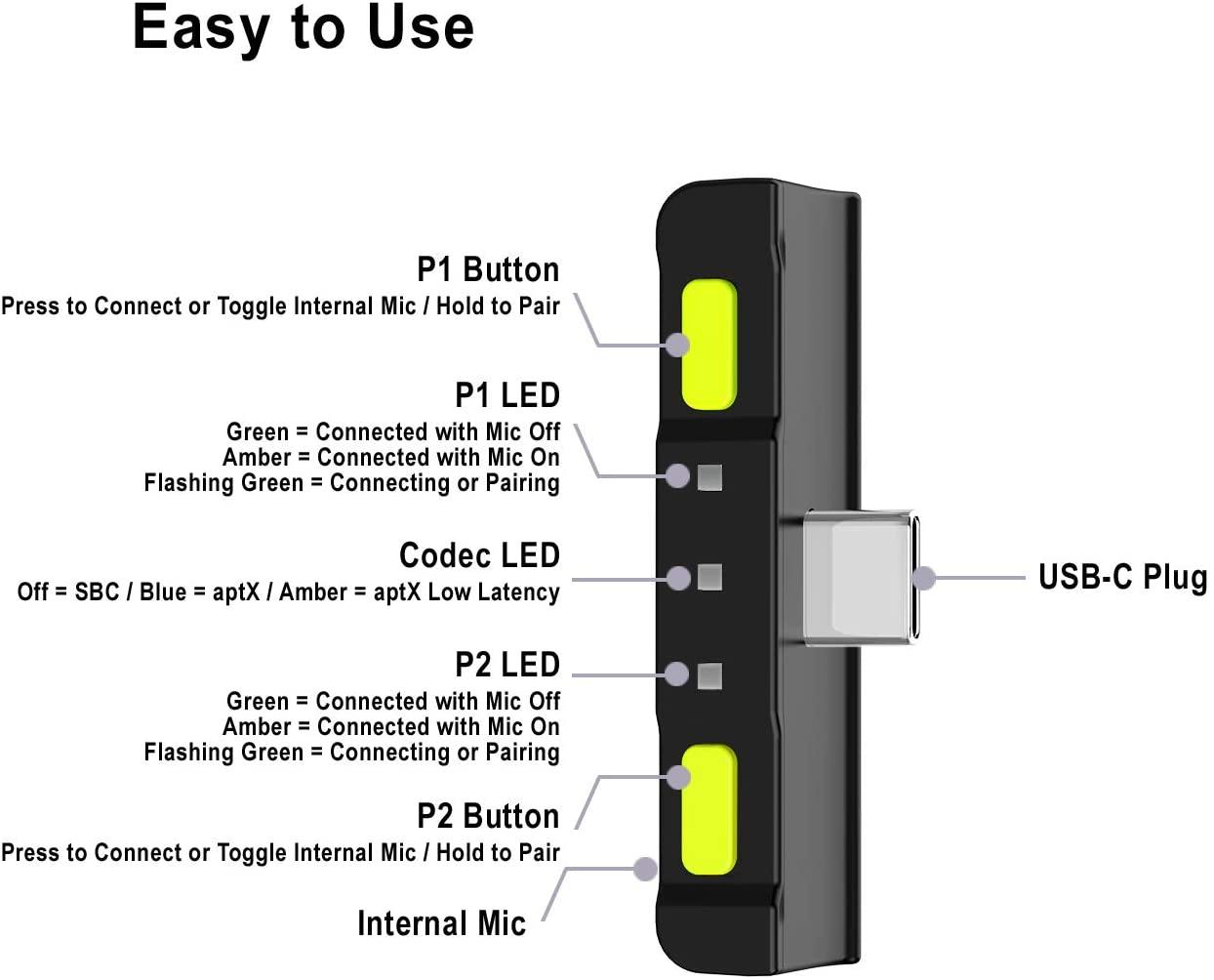 HomeSpot Bluetooth 5.0 Audio Transmitter Adapter with USB C Connector Built-in Digital Mic - JOY2ESpree