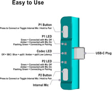 
                        
                          將圖片載入圖庫檢視器 HomeSpot Bluetooth 5.0 Audio Transmitter Adapter with USB C Connector Built-in Digital Mic - JOY2ESpree
                        
                      
