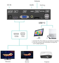 
                        
                          画像をギャラリービューアに読み込む, 3D Pandora Games Arcade Game Console - 8000 Games Installed - JOY2ESpree
                        
                      