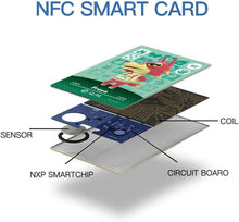 
                        
                          Load image into Gallery viewer, BBear 24PCS ACNH Series 1-4 NFC Cards - Animal Crossing Series, New Horizons Game Villagers Cards - JOY2ESpree
                        
                      