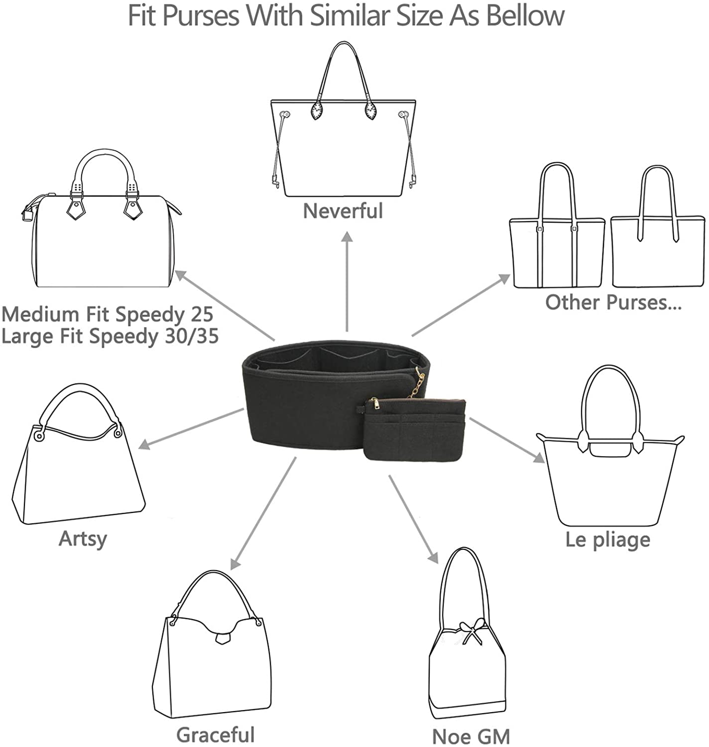 Purse Organizer, Felt Purse Organizer Insert With Card case wallet，Bag Organizer For LV Speedy, Neverfull, Tote