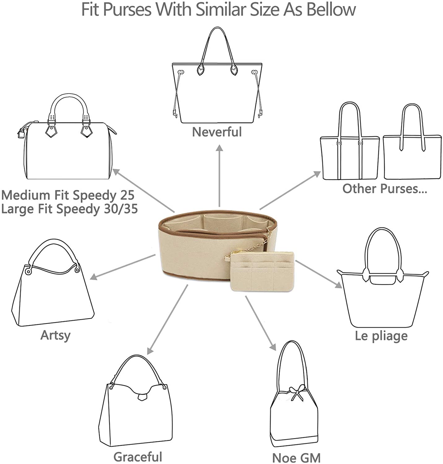 Purse Organizer, Felt Purse Organizer Insert With Card case wallet，Bag Organizer For LV Speedy, Neverfull, Tote