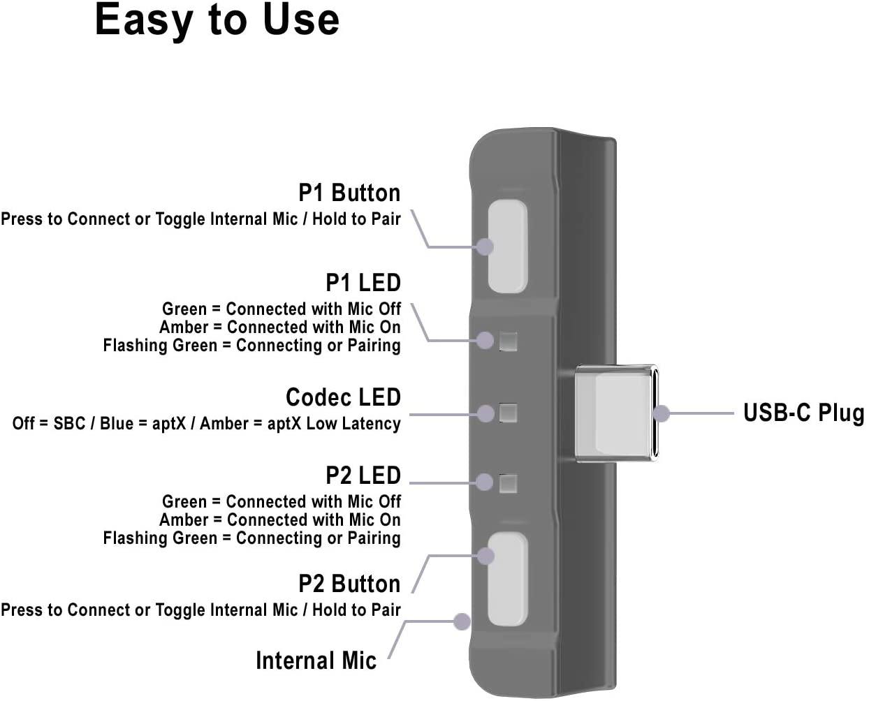 HomeSpot Bluetooth 5.0 Audio Transmitter Adapter with USB C Connector Built-in Digital Mic - JOY2ESpree