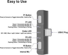 
                        
                          將圖片載入圖庫檢視器 HomeSpot Bluetooth 5.0 Audio Transmitter Adapter with USB C Connector Built-in Digital Mic - JOY2ESpree
                        
                      
