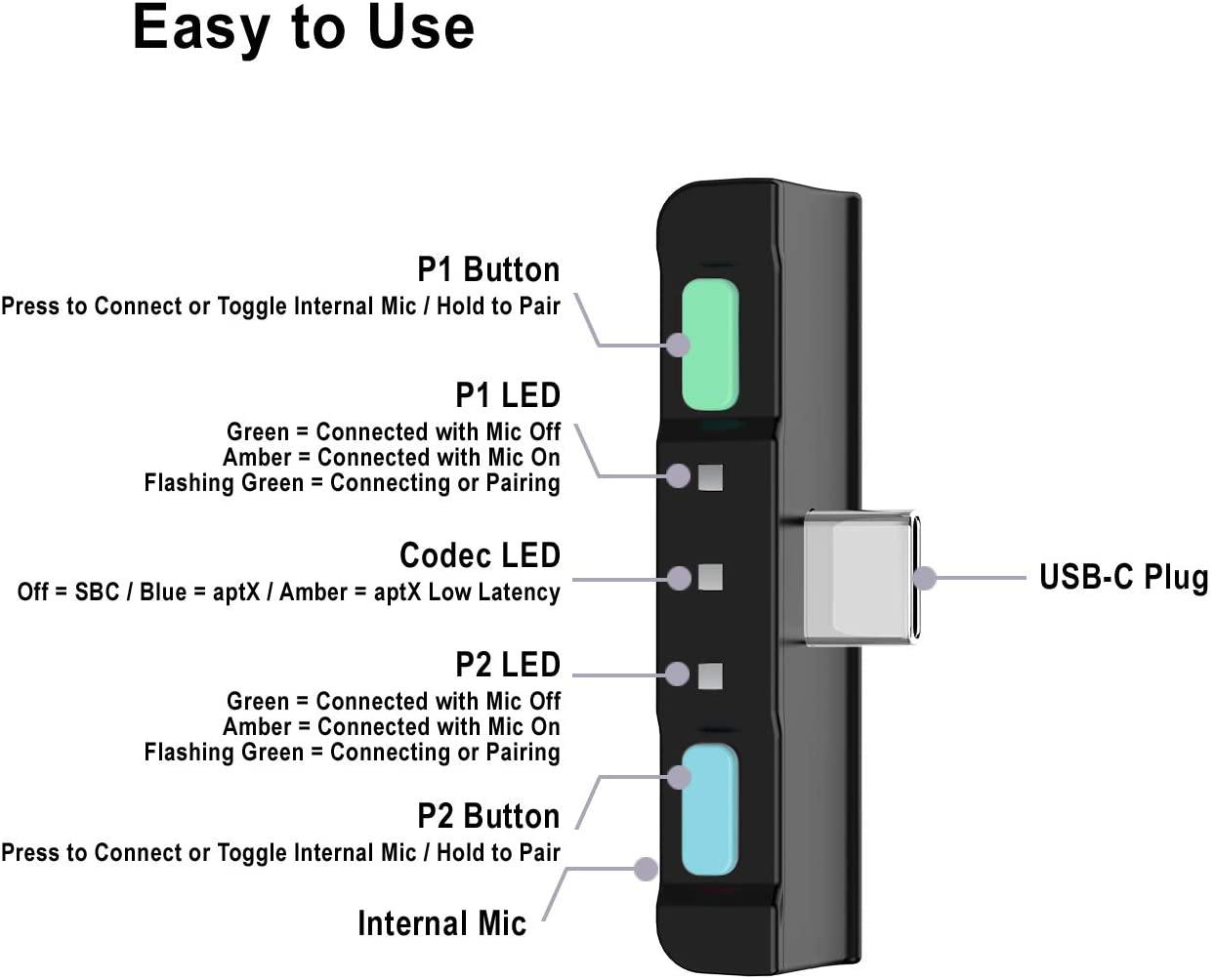 HomeSpot Bluetooth 5.0 Audio Transmitter Adapter with USB C Connector Built-in Digital Mic - JOY2ESpree
