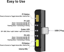 
                        
                          將圖片載入圖庫檢視器 HomeSpot Bluetooth 5.0 Audio Transmitter Adapter with USB C Connector Built-in Digital Mic - JOY2ESpree
                        
                      