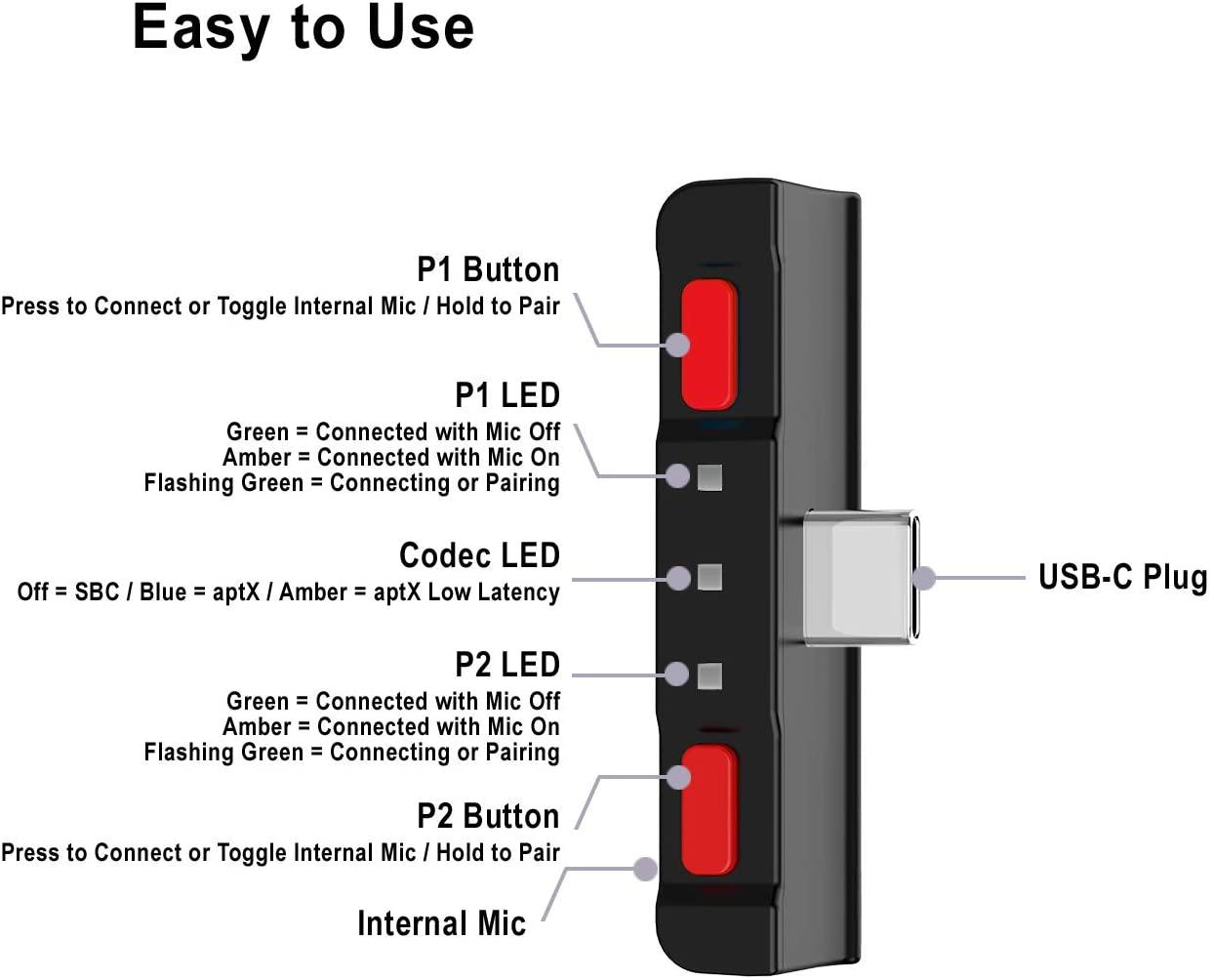 HomeSpot Bluetooth 5.0 Audio Transmitter Adapter with USB C Connector Built-in Digital Mic - JOY2ESpree