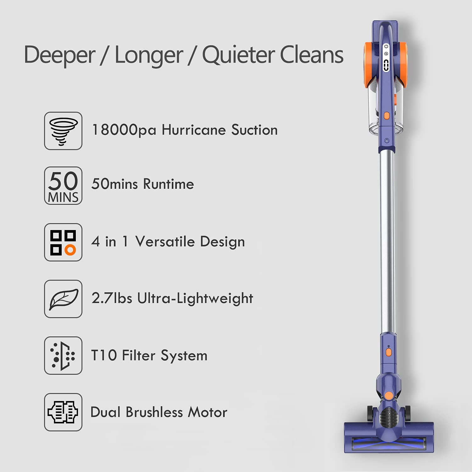 ORFELD Cordless Vacuum, 18000pa Stick Vacuum 4 in 1, Up to 50 Minutes Runtime, with Dual Digital Motor for Deep Clean Whole House - JOY2ESpree