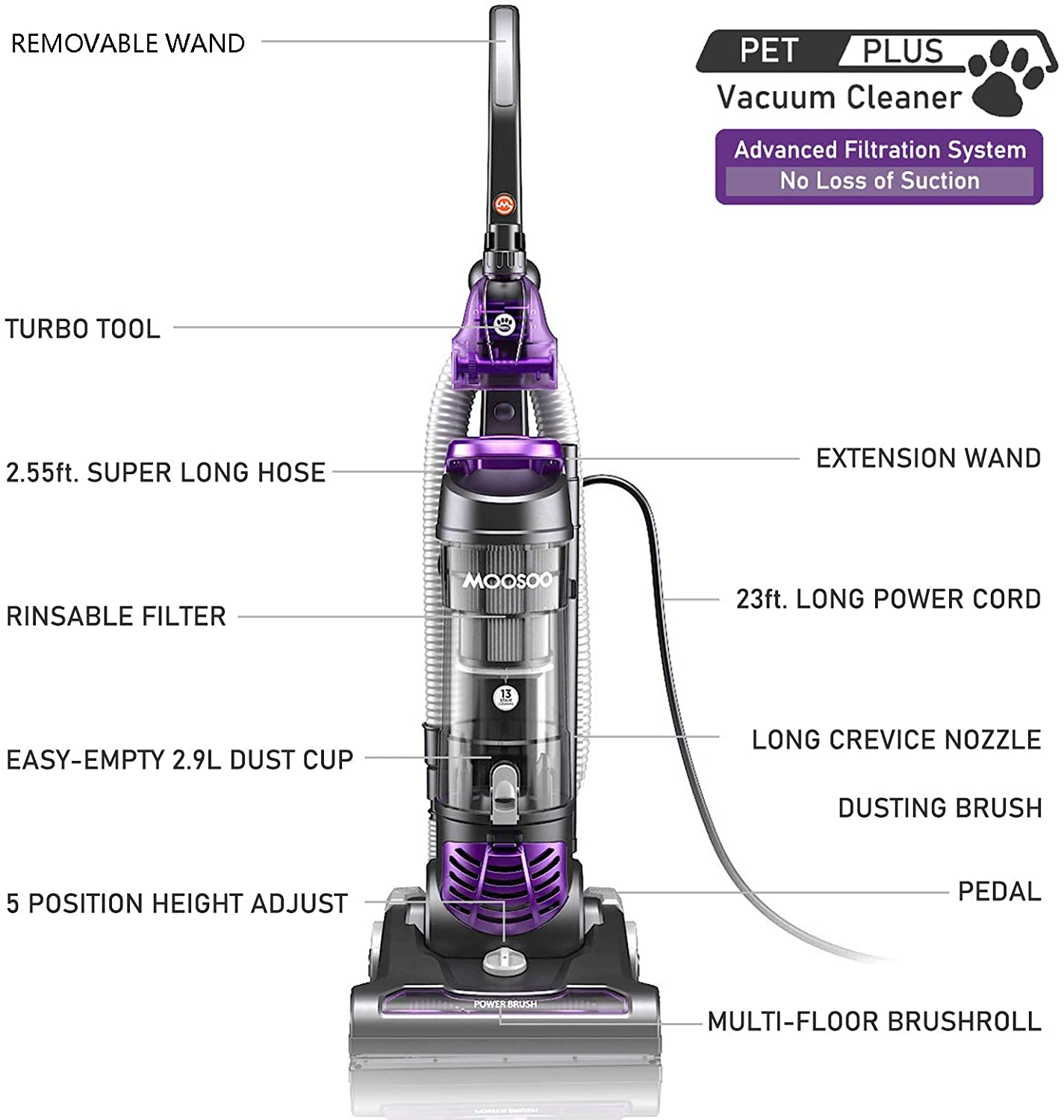 MOOSOO Powerful Pet Upright Vacuum Cleaner, 1400W Powerful Suction and HEPA Media Filtration - JOY2ESpree