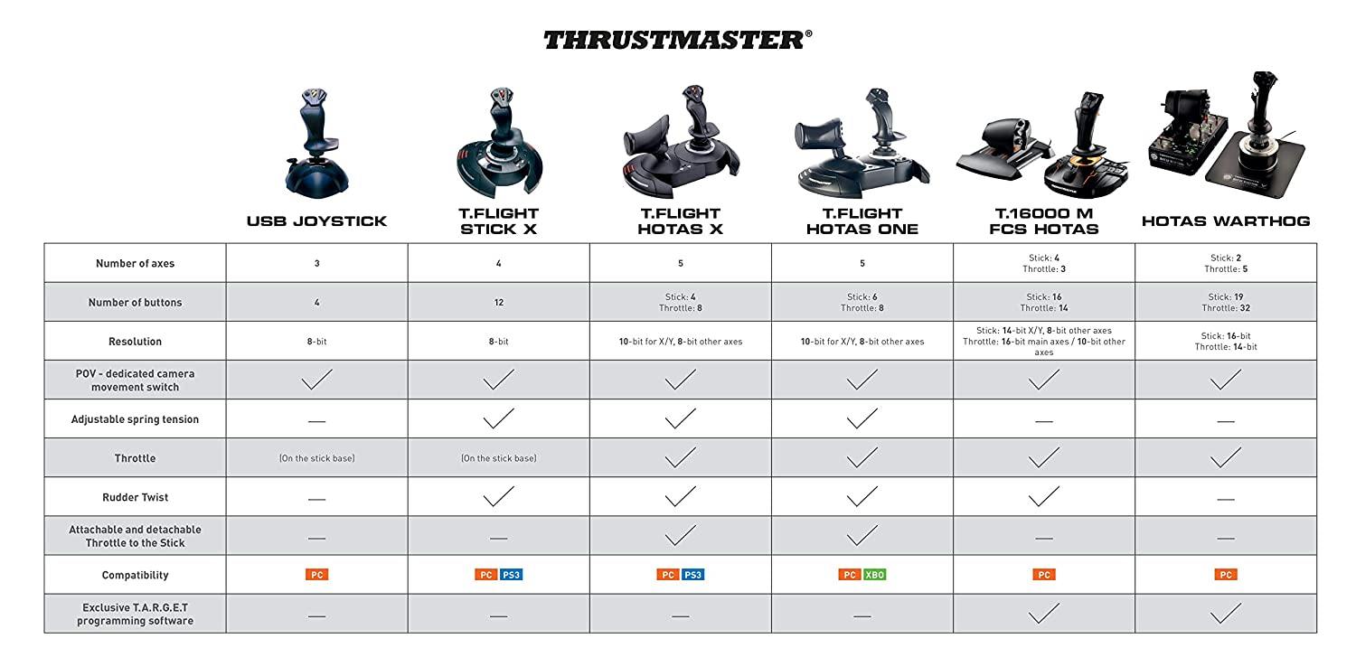 Thrustmaster T-Flight Hotas One (XBOX Series X/S & XOne and Windows) - JOY2ESpree