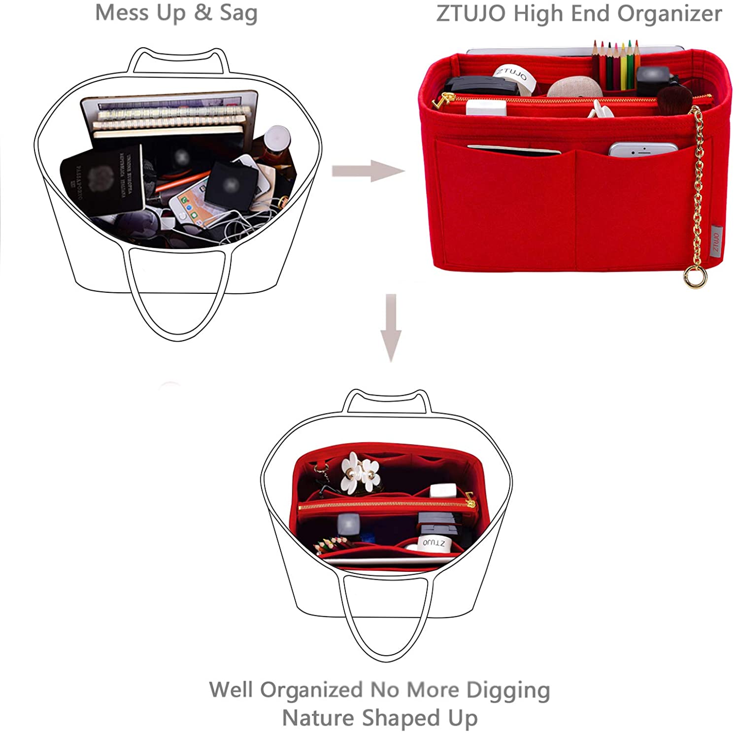 High End Purse Organizer insert, Bag Organizer with YKK zipper, Fit LV Speedy, Neverfull,Tote.5 Sizes
