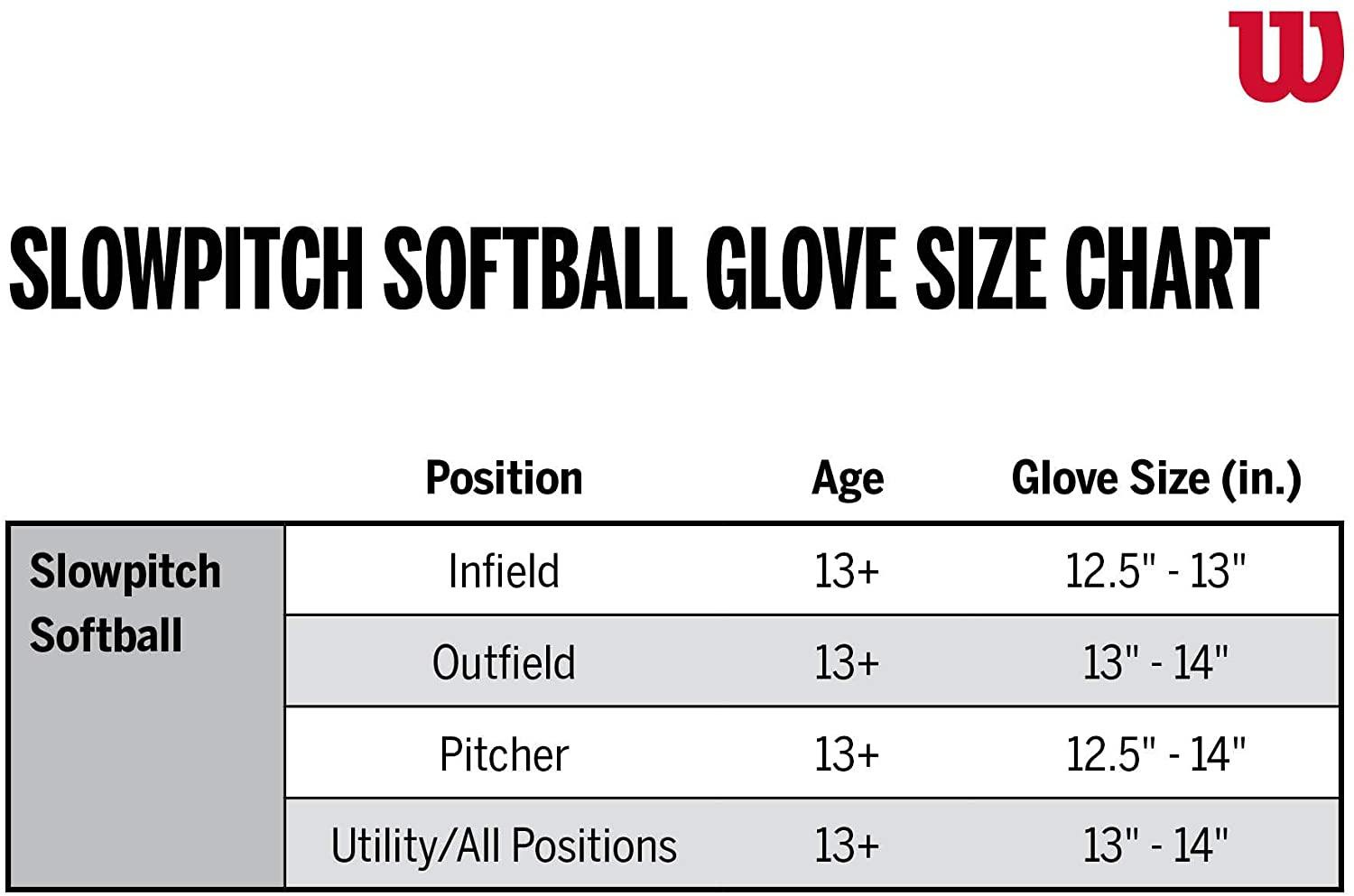 Wilson A2000 SuperSkin Slowpitch Softball Glove Series - JOY2ESpree