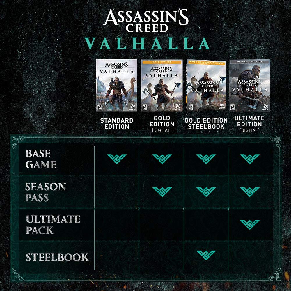 Assassin’s Creed Valhalla PlayStation 5 Standard Edition - JOY2ESpree