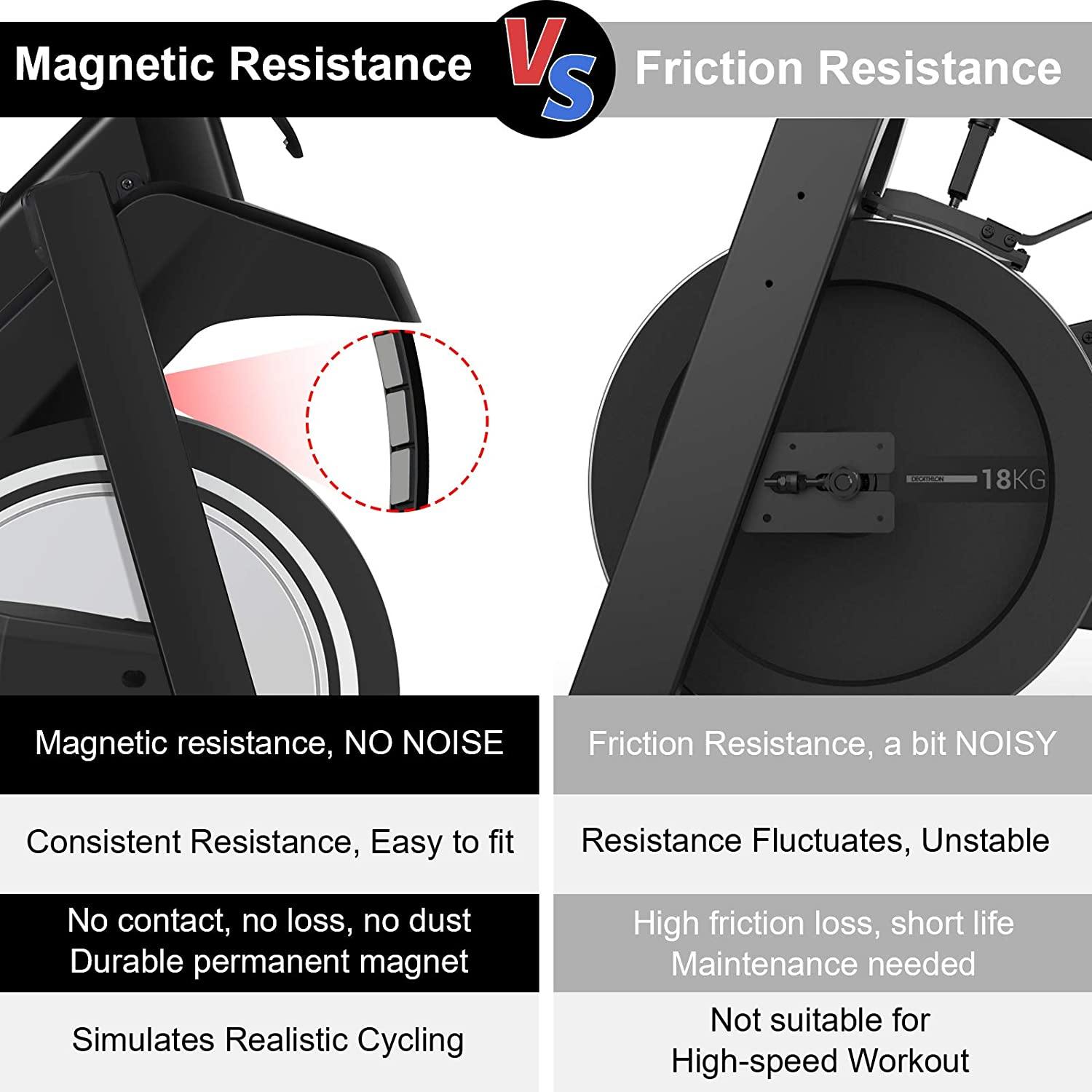 KOUZ LIVE Exercise Bikes Magnetic Resistance, Indoor Stationary Bikes for Home Workout - JOY2ESpree
