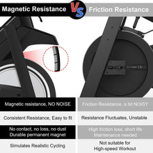 
                        
                          Muat gambar ke penampil Galeri, KOUZ LIVE Exercise Bikes Magnetic Resistance, Indoor Stationary Bikes for Home Workout - JOY2ESpree
                        
                      