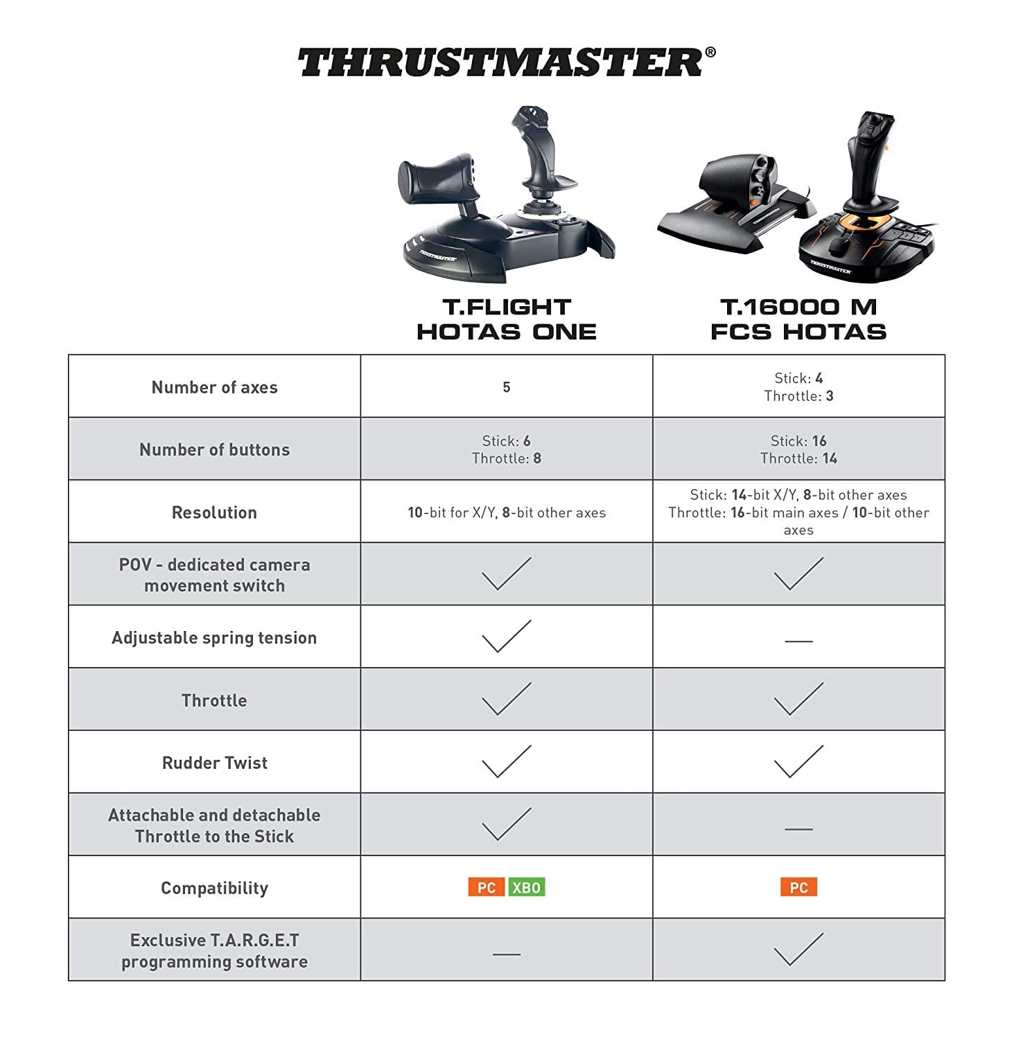 Thrustmaster T-Flight Hotas One (XBOX Series X/S & XOne and Windows) - JOY2ESpree