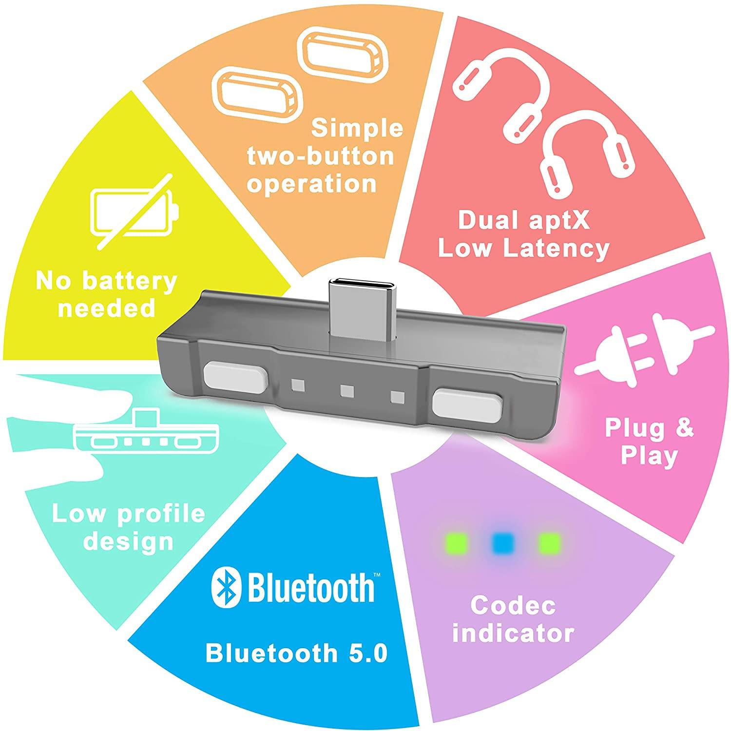 HomeSpot Bluetooth 5.0 Audio Transmitter Adapter with USB C Connector Built-in Digital Mic - JOY2ESpree