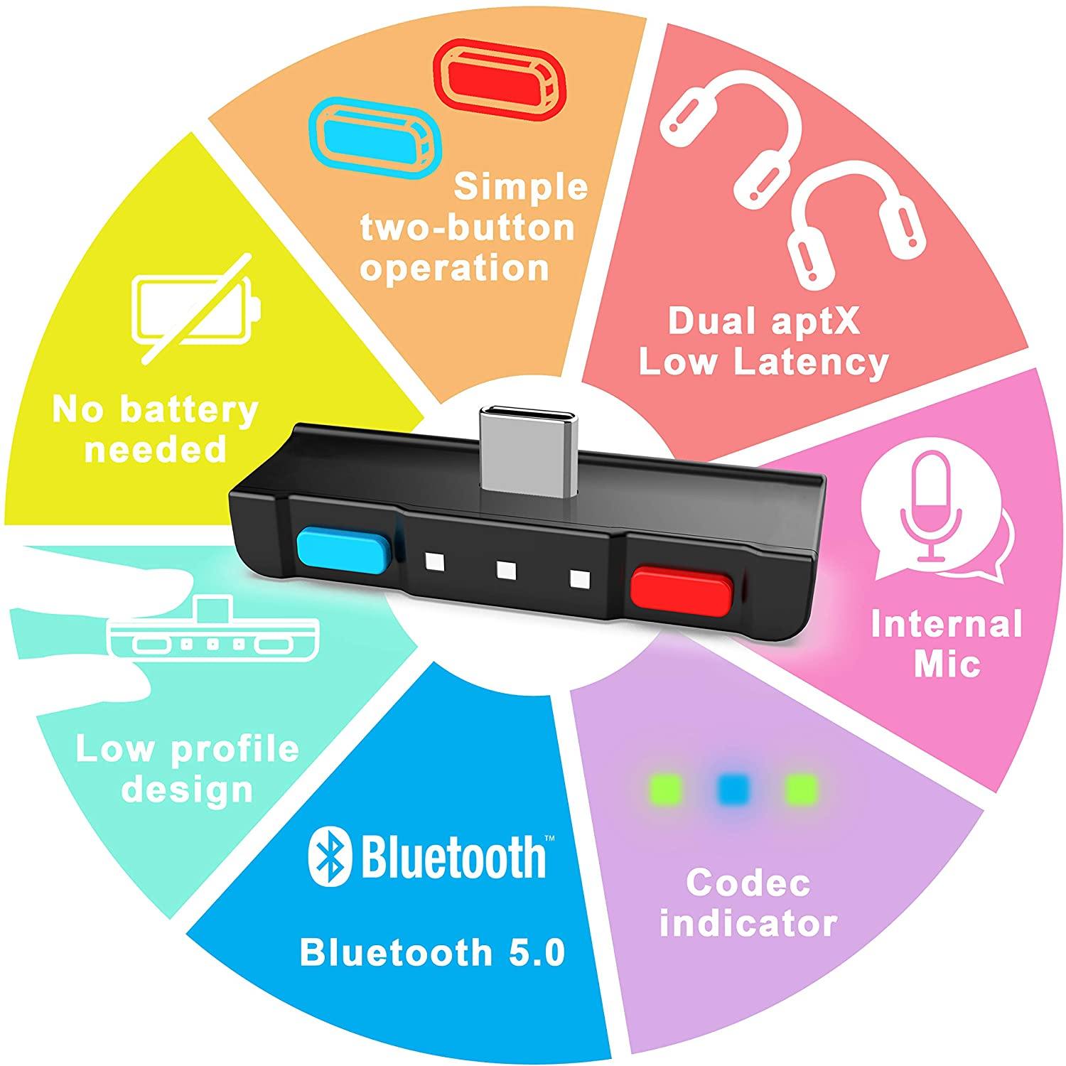HomeSpot Bluetooth 5.0 Audio Transmitter Adapter with USB C Connector Built-in Digital Mic - JOY2ESpree