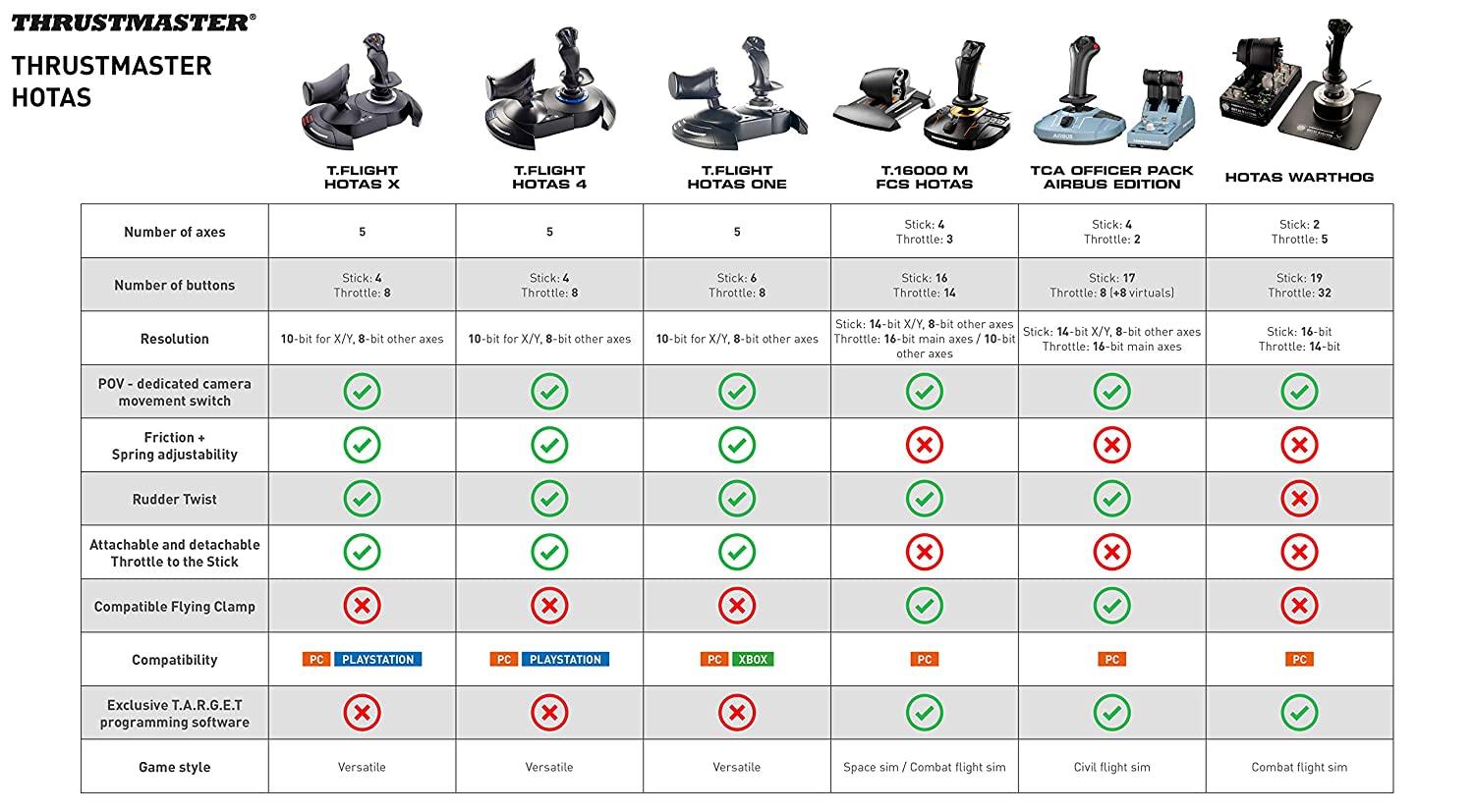 Thrustmaster T-Flight Hotas One (XBOX Series X/S & XOne and Windows) - JOY2ESpree