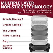 
                        
                          Cargar imagen en el visor de la galería, Elite Gourmet EG-6203 PFOA-Free 16"x 3"x3.2" Scratch Resistant - JOY2ESpree
                        
                      
