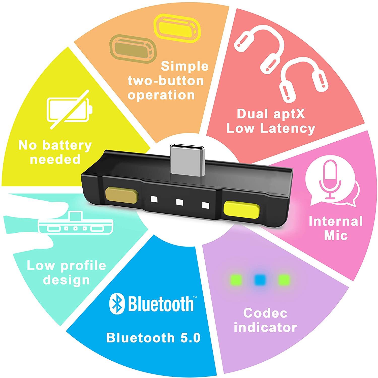 HomeSpot Bluetooth 5.0 Audio Transmitter Adapter with USB C Connector Built-in Digital Mic - JOY2ESpree