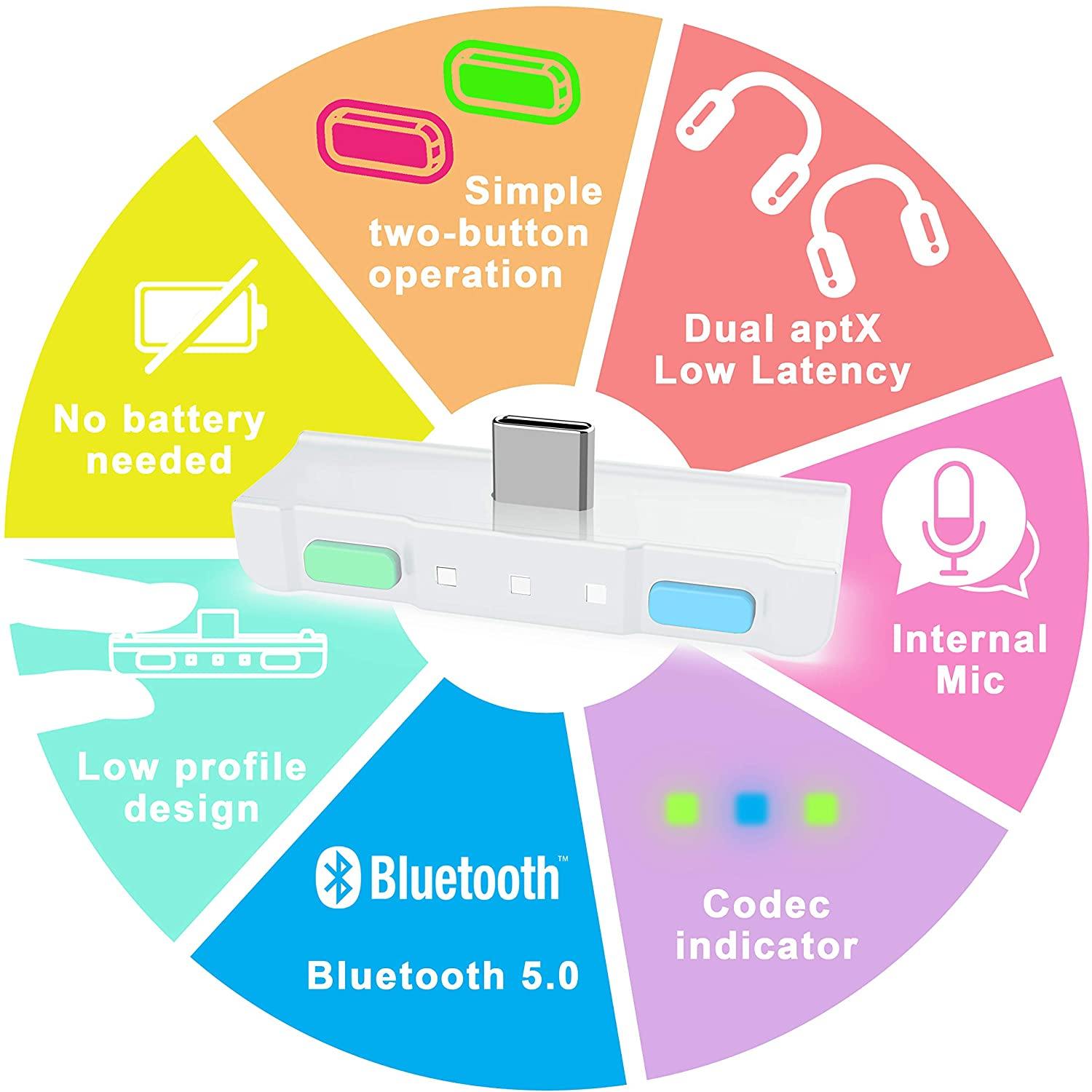 HomeSpot Bluetooth 5.0 Audio Transmitter Adapter with USB C Connector Built-in Digital Mic - JOY2ESpree