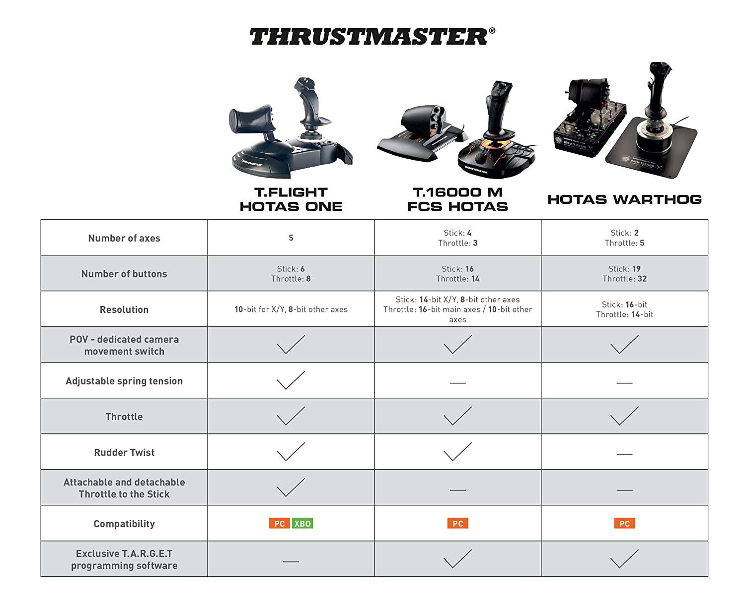 Thrustmaster T-Flight Hotas One (XBOX Series X/S & XOne and Windows) - JOY2ESpree
