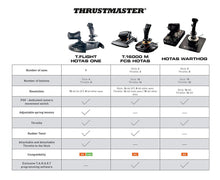 
                        
                          將圖片載入圖庫檢視器 Thrustmaster T-Flight Hotas One (XBOX Series X/S &amp; XOne and Windows) - JOY2ESpree
                        
                      