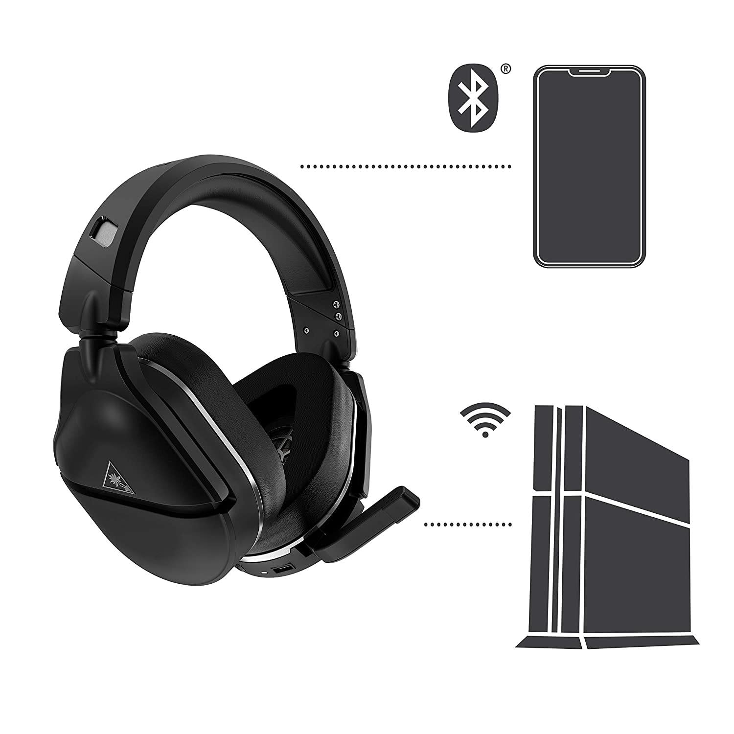 Turtle Beach Stealth 600 White Gen 2 Wireless Gaming Headset for PlayStation 5 and PlayStation 4 - JOY2ESpree