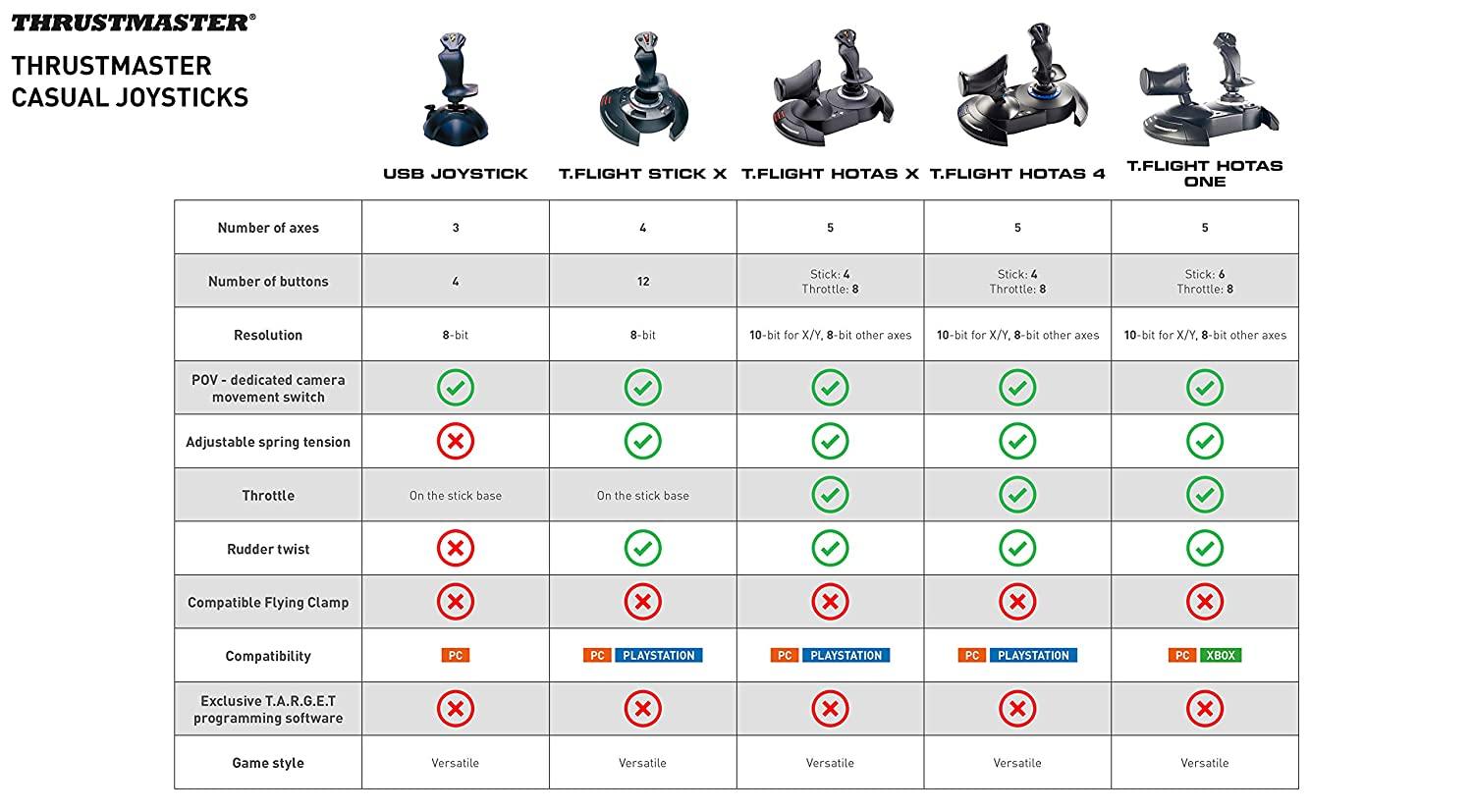 Thrustmaster T-Flight Hotas One (XBOX Series X/S & XOne and Windows) - JOY2ESpree