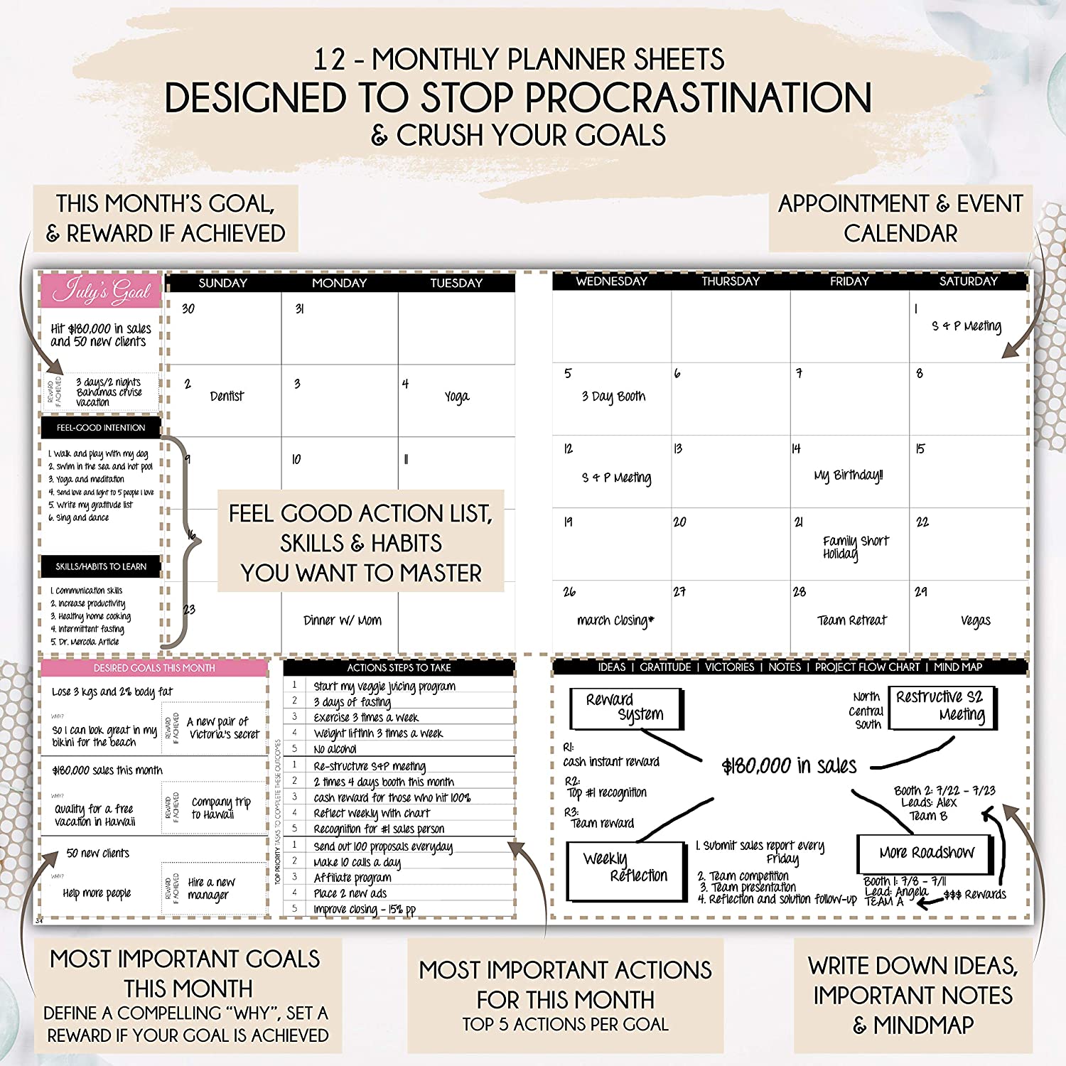 Law of Attraction Planner - Undated Deluxe Weekly, Monthly Planner